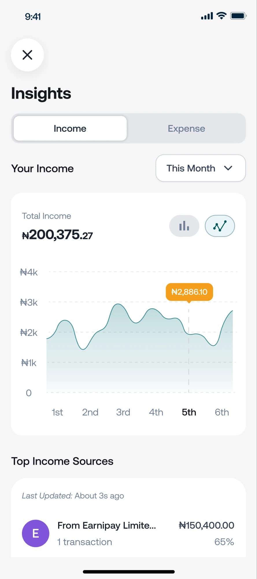 Income drawn as a line across the month