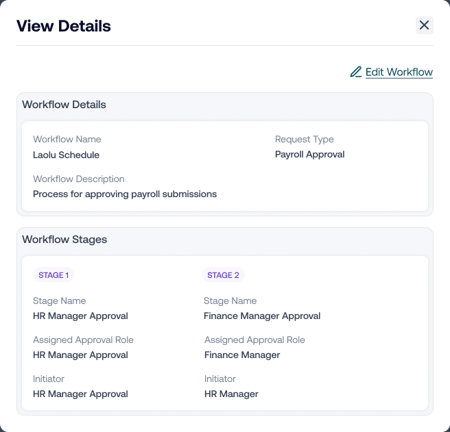 A finished two-stage workflow: HR manager approval, then finance manager approval