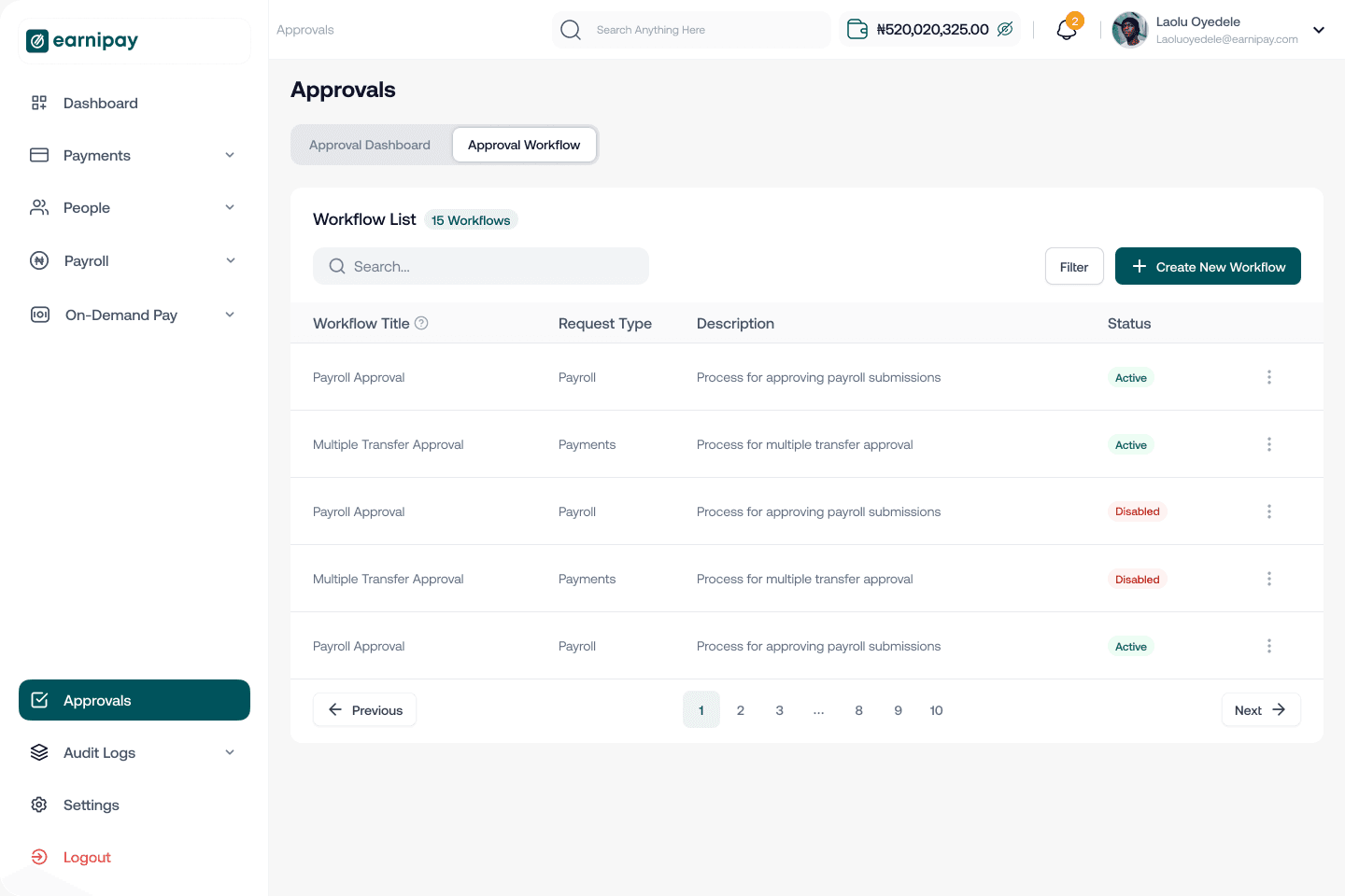 The workflow list: every approval rule a business has defined, with its request type and status
